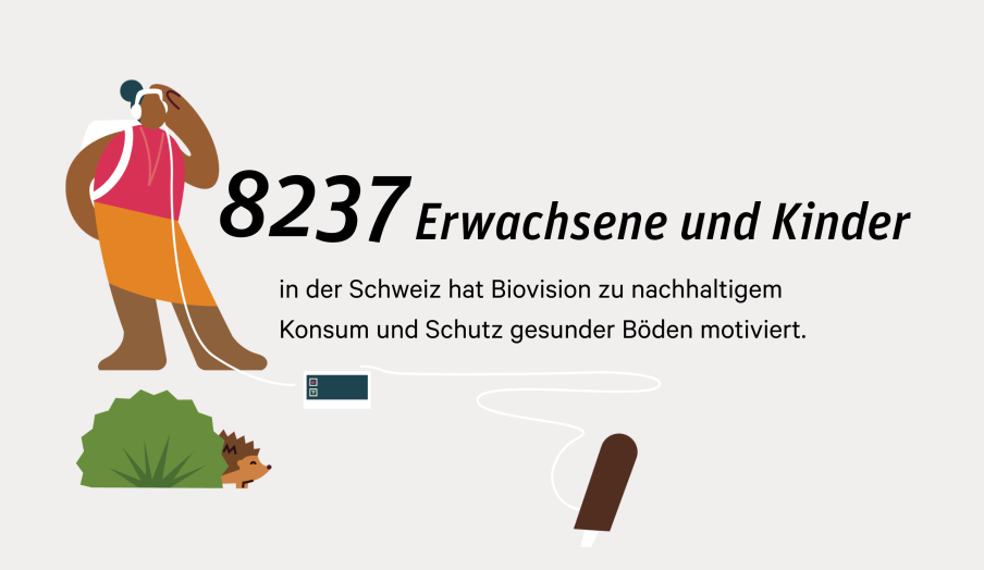 Biovision_JaBe24_Zahlen-Fakten_2