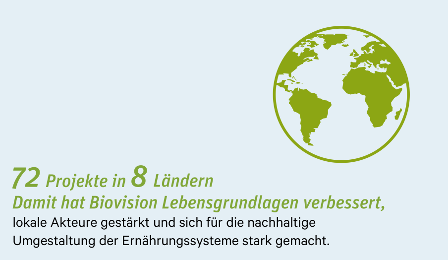 Biovision_ZahlenFakten22_72Projekte_DE